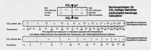 Slide rule for drinks containing CO2